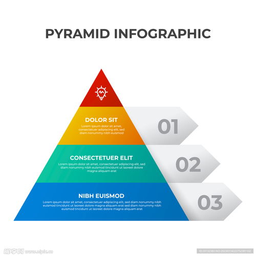 信息图表 金字塔流程图设计图 logo设计